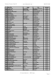 English Song-1500 final - ATechGlobal