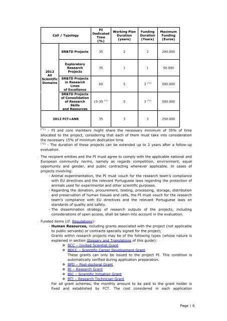 FCT Project Grant Schemes