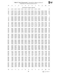 1000 Ohm Rtd Temperature Chart Fahrenheit