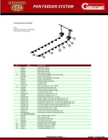 pan feeder system - The GSI Asia Group