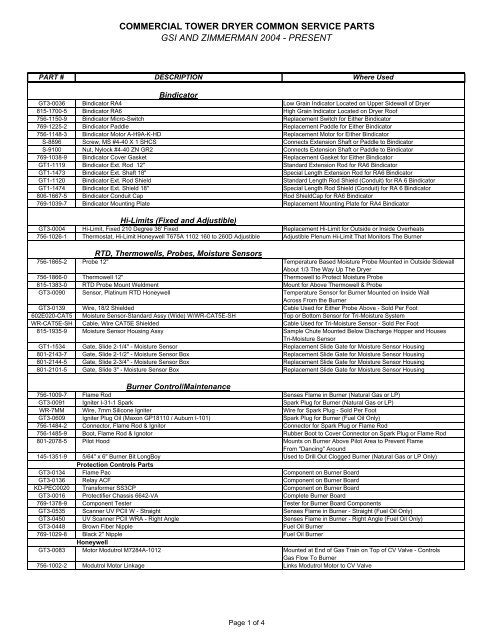 Commercial TD Common Service Parts- GSI & Zimmerman 2004 ...