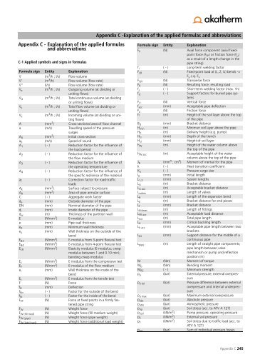 Appendix C -Explanation of the applied formulas and abbreviations ...