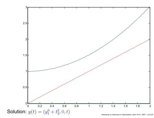 Semidefinite Programming Relaxation vs Polyhedral Homotopy ...