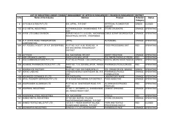 S No Name of the Industry Address Product Pollution Category - appcb