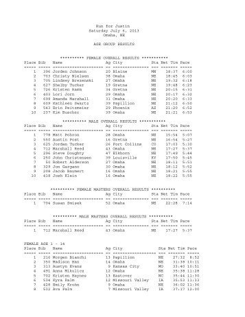 Top 10 & Age Group - Run for Justin