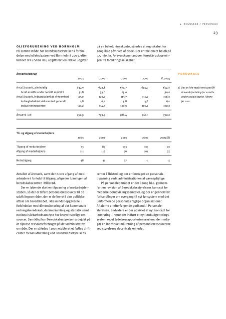 12068 Beredskab / tryk - Beredskabsstyrelsen