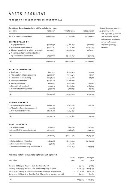 12068 Beredskab / tryk - Beredskabsstyrelsen