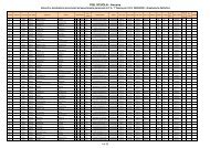 ATA 1Â° Fascia - Ancona - Cisl