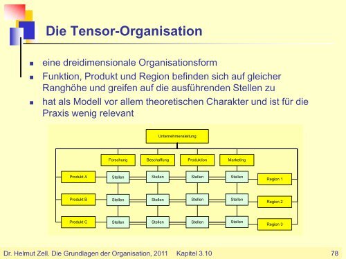 1. Organisation - Ibim.de