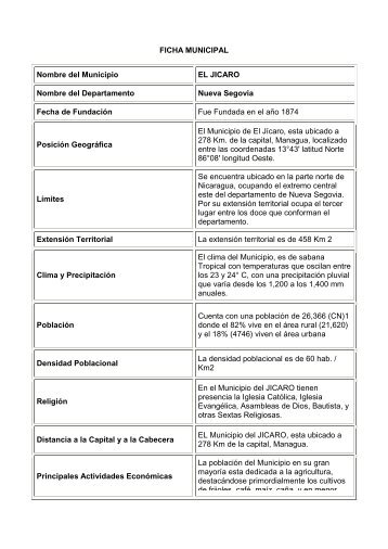 FICHA MUNICIPAL Nombre del Municipio EL JICARO Nombre del ...