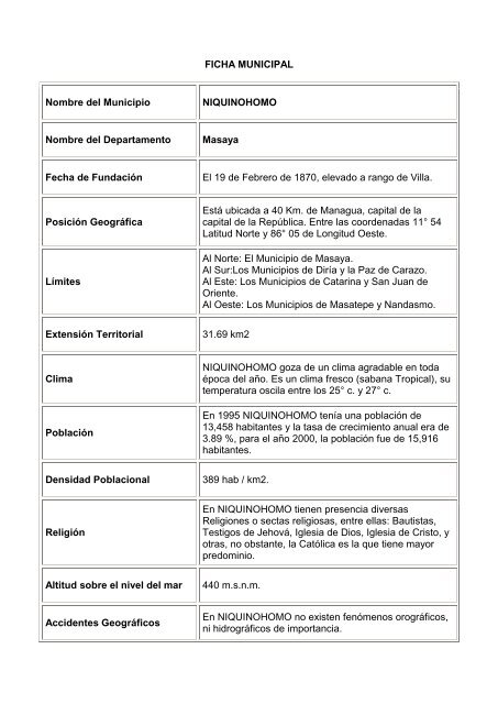 FICHA MUNICIPAL Nombre del Municipio NIQUINOHOMO Nombre ...