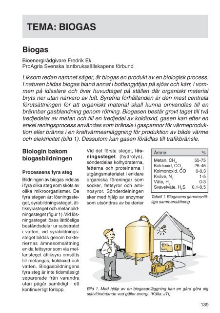 Biogas - Slf