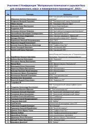 Список участников Конференции - Национальный союз ...