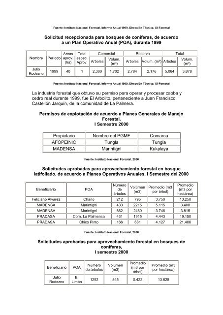 FICHA MUNICIPAL Nombre del Municipio PRINZAPOLKA RegiÃ³n ...