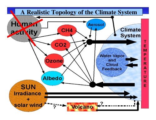 The phenomenological solar effect on climate - Acrim.com