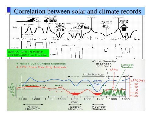 The phenomenological solar effect on climate - Acrim.com