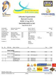 Results Cross - Kreisch-Indios