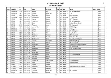 10km-Bädleslauf-2010 Endergebnis-m - SSV Zuffenhausen