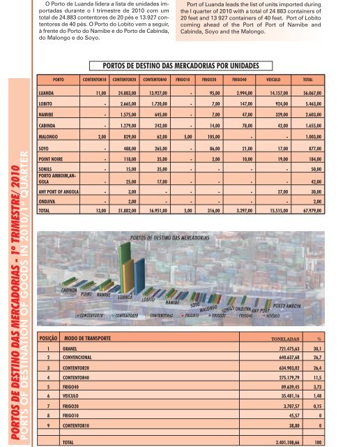 CNC_Boletim Estatístico de 2010 - 1º Trimestre ... - CNC Angola