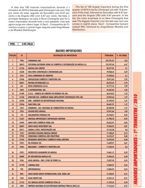 CNC_Boletim Estatístico de 2010 - 1º Trimestre ... - CNC Angola