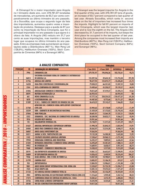 CNC_Boletim Estatístico de 2010 - 1º Trimestre ... - CNC Angola