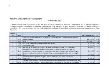 CNC_Boletim Estatístico de 2013 - 1º Trimestre.pdf - CNC Angola
