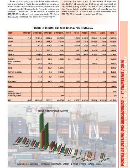 CNC_Boletim Estatístico de 2010 - 1º Trimestre (alta ... - CNC Angola