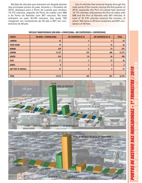 CNC_Boletim Estatístico de 2010 - 1º Trimestre (alta ... - CNC Angola