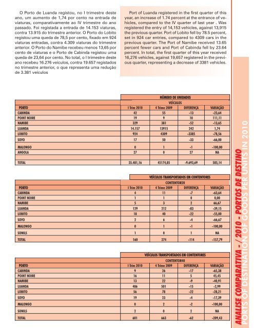 CNC_Boletim Estatístico de 2010 - 1º Trimestre (alta ... - CNC Angola