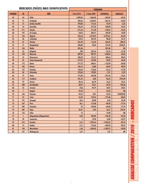 CNC_Boletim Estatístico de 2010 - 1º Trimestre (alta ... - CNC Angola