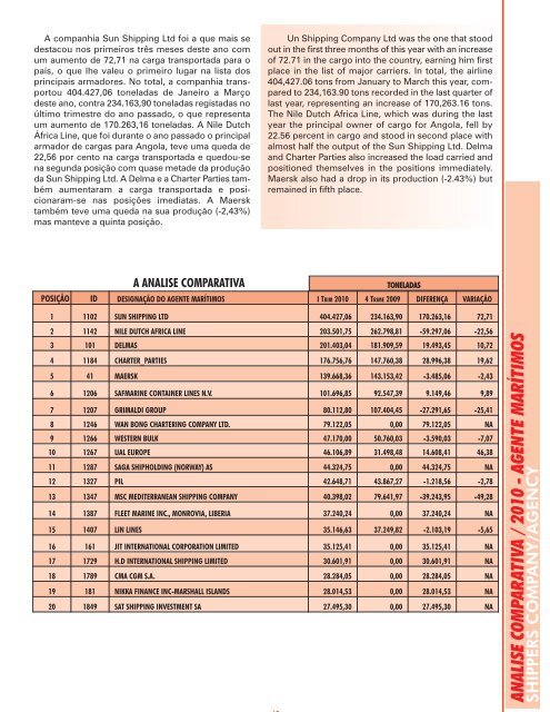 CNC_Boletim Estatístico de 2010 - 1º Trimestre (alta ... - CNC Angola