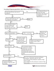 Prescribing & Dispensing algorithm for TREATMENT with oseltamivir