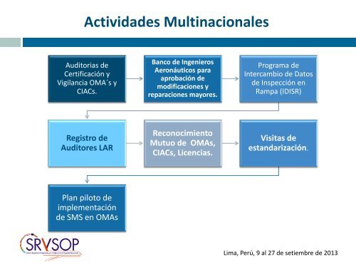 LAR 142 - ICAO