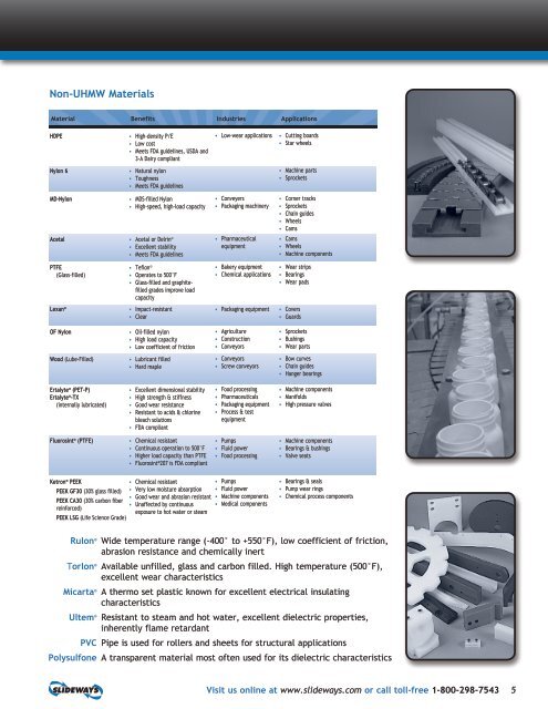 EXPANDED PRODUCT LINE - Slideways, Inc.