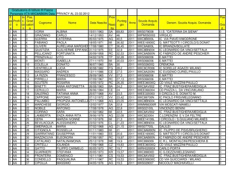 Graduatorir provvisoria A.T.A. 3^ fascia - Istituto Comprensivo ...