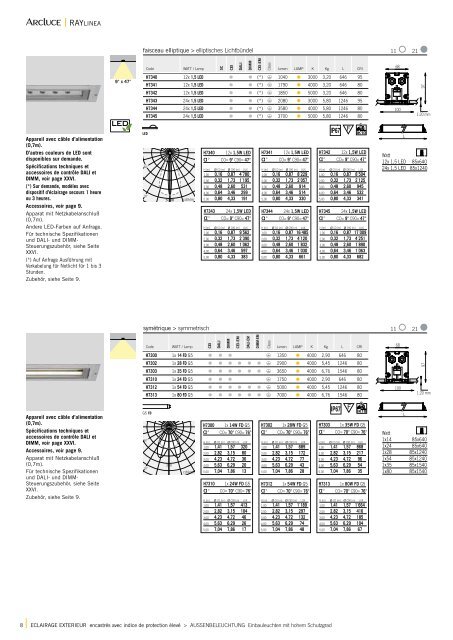 download | 49,4 MB - Huco AG