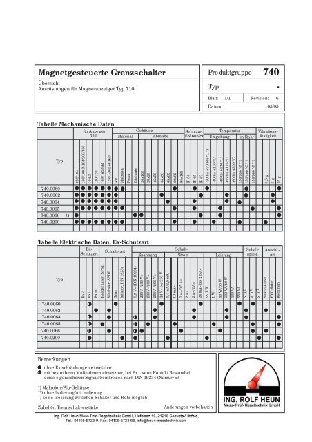 710 - Ing. Rolf Heun Meß-Prüf-Regeltechnik GmbH