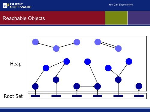 Java Developer Series - Quest Software