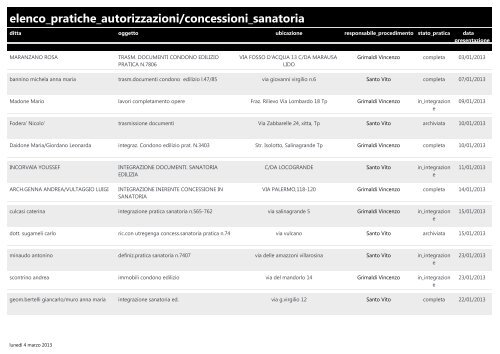 elenco autorizzazioni-concessioni in sanatoria 2013.pdf