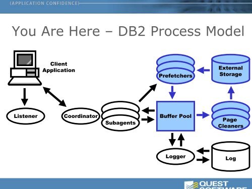 Understanding Buffer Pool Performance and Tuning in DB2 UDB v8.1