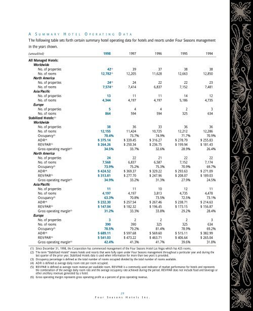 1998 Annual Report - Four Seasons Hotels and Resorts