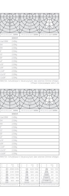 Katalog Architectural - Design Lounge by Hinke