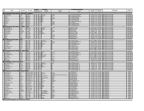 Balai Besar IV Jakarta - Dirjen Bina Marga