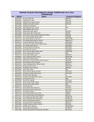 senarai pelajar yang berjaya tinggal asrama sesi 2011-2012