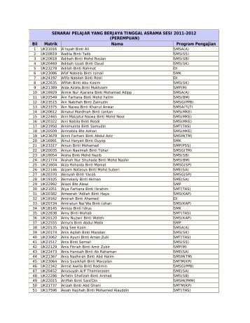 senarai pelajar yang berjaya tinggal asrama sesi 2011-2012