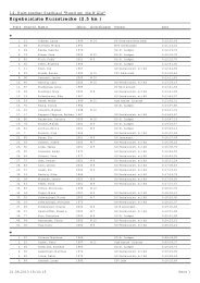 Ergebnisliste Kurzstrecke (2,5 km) - 16. Lauf um die Wälle