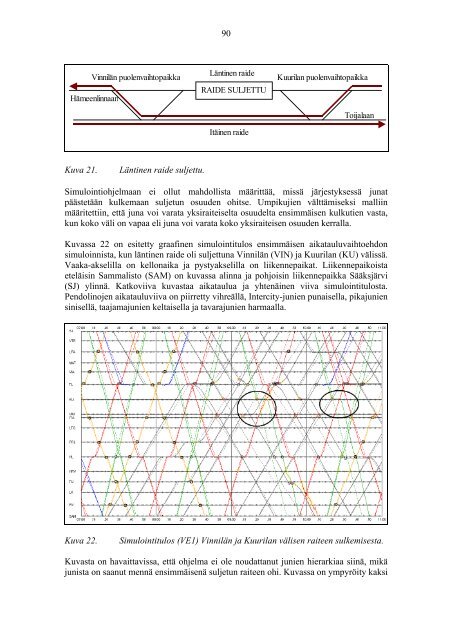 Rautatieliikenteen simuloinnin merkitys ... - Liikennevirasto