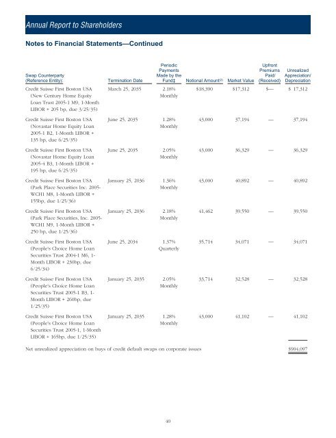 Investment Commentary and Annual Report to ... - Western Asset