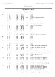 Team Manager Record Report - Casey Tiger Sharks Swimming Club