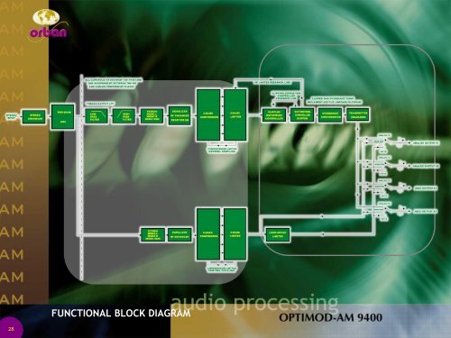 Optimod-AM 9400 - Orban